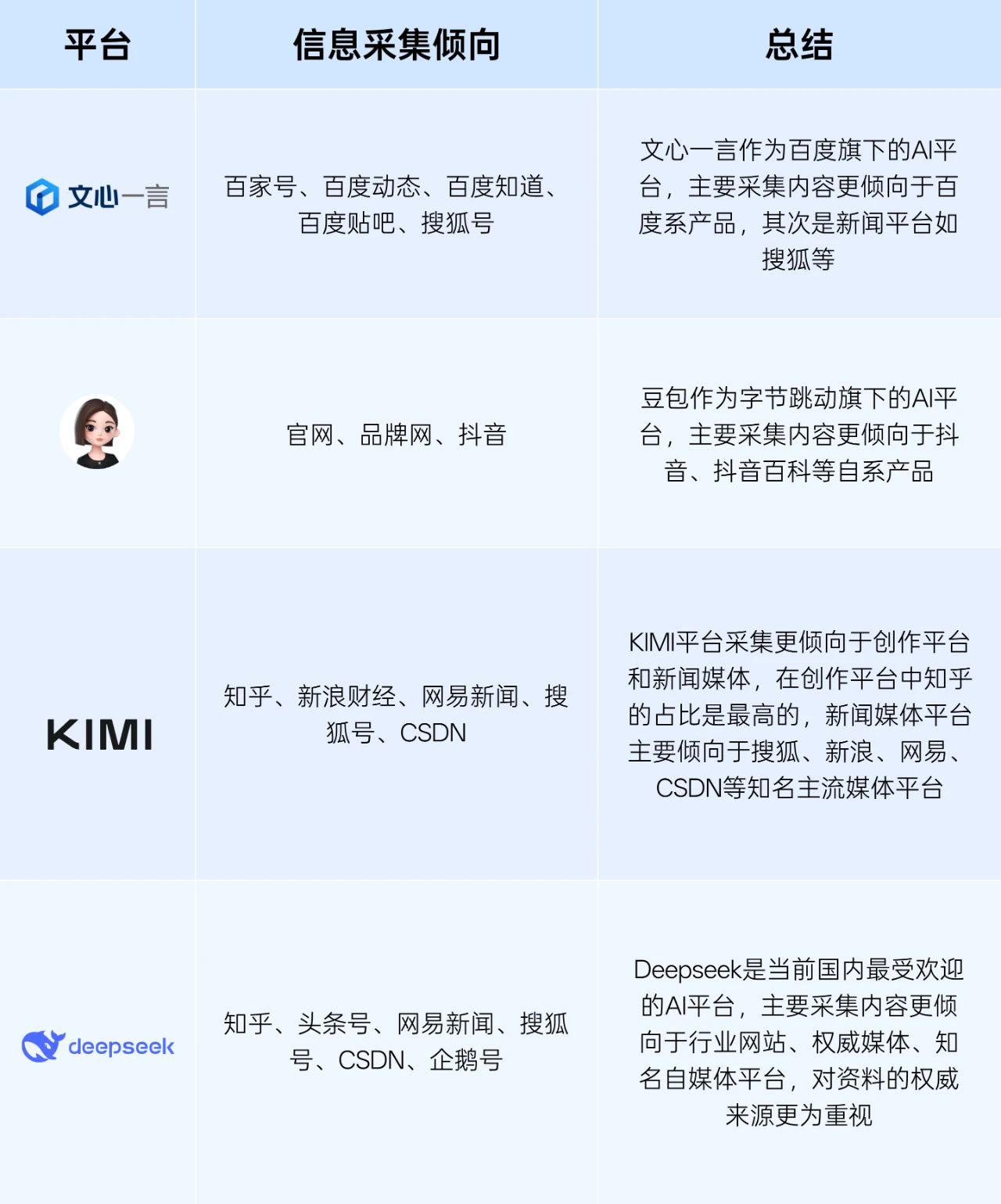 Public/Uploads/ueditor/upload/image/20250530/1748586319332789.jpg AI平台_高端网站建设